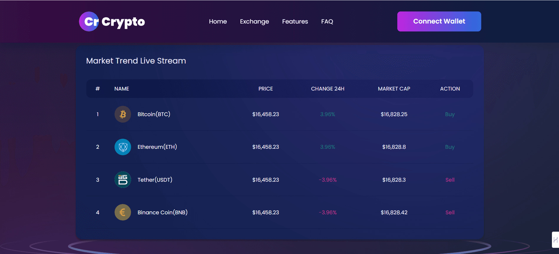 Live Crypto Market Tracker — Data Dashboard project by Moeen Ul Qadir